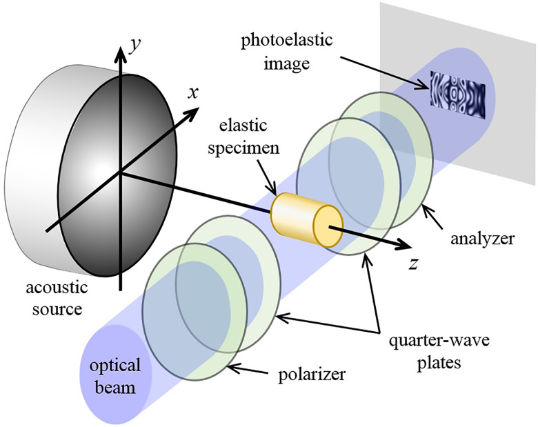 FIG. 2.