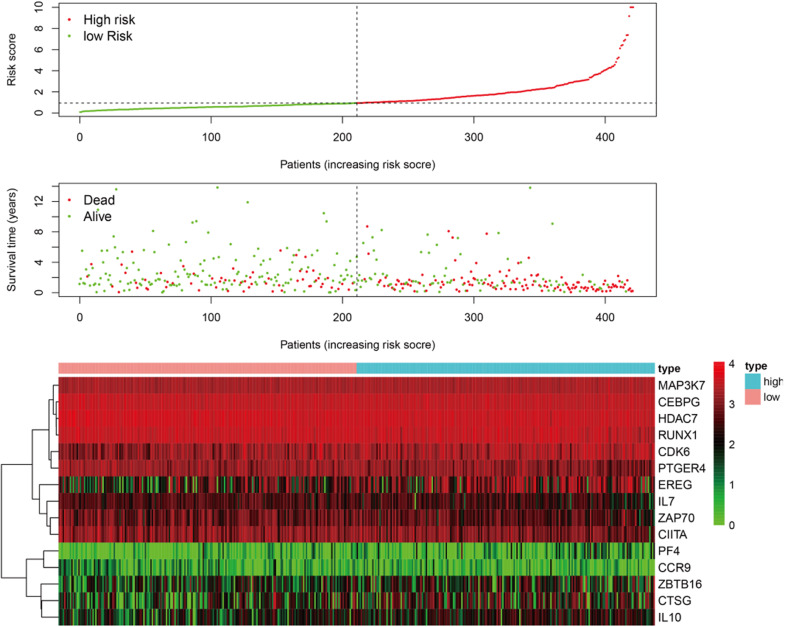 FIGURE 3