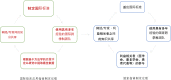 图 1