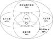 图 6