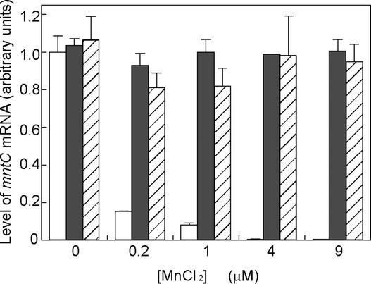 Figure 5.