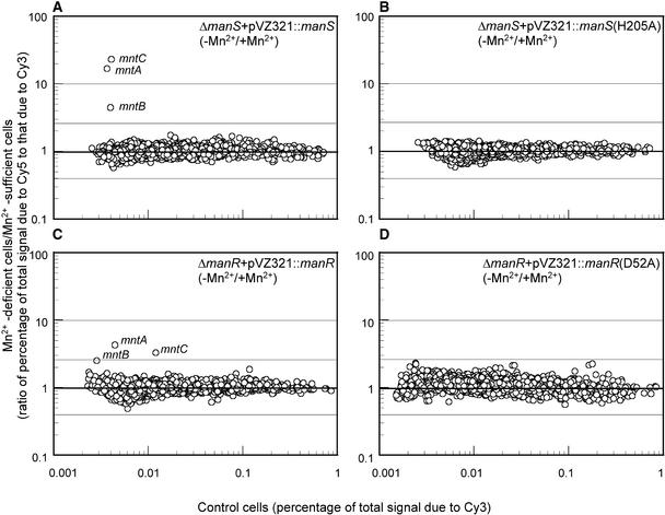 Figure 6.