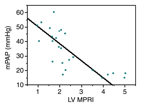 Figure 3a: