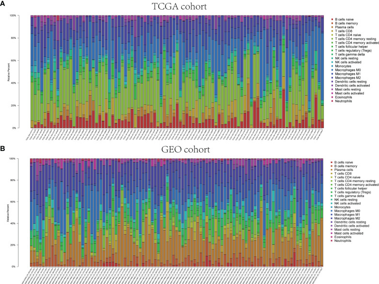 Figure 10