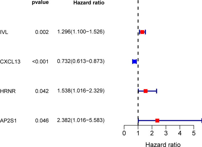 Figure 2