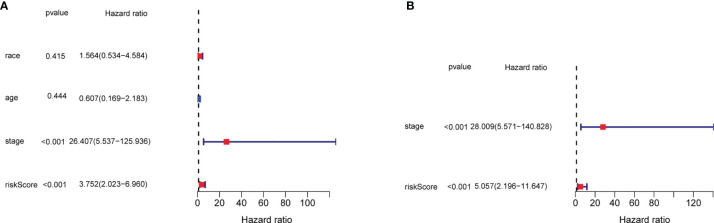 Figure 6