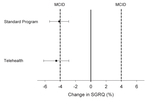 Figure 1)