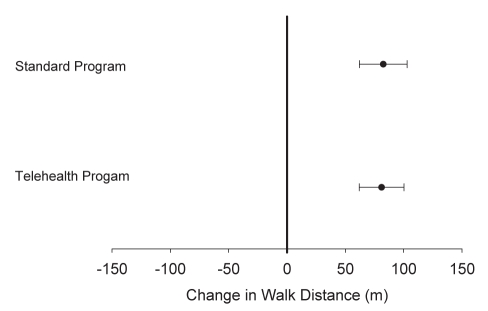 Figure 2)