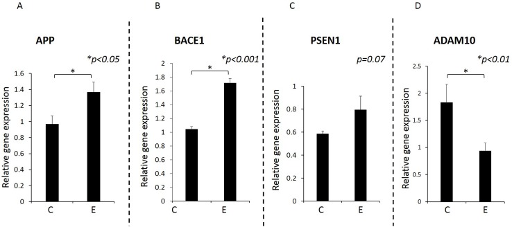 Fig 7