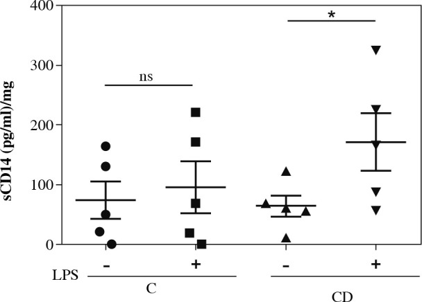 Fig. 4