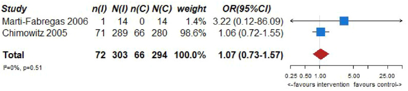 Figure 6.3.