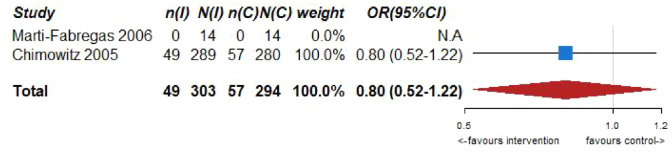 Figure 6.2.