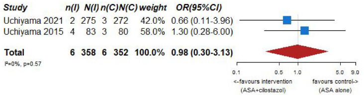 Figure 7.5.