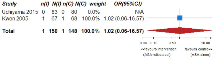 Figure 7.7.