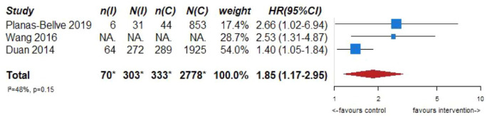 Figure 1.1.