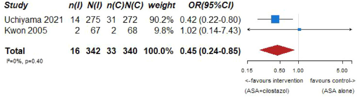 Figure 7.4.