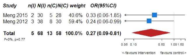 Figure 10.2.