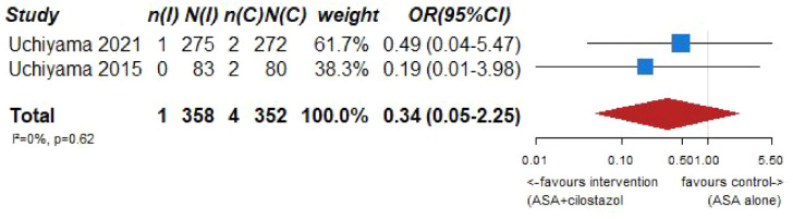 Figure 7.6.