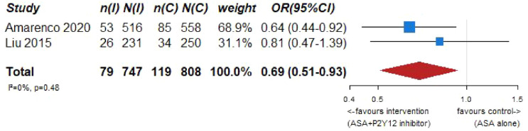 Figure 7.3.