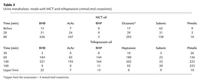 graphic file with name JCI0215311.t3.jpg