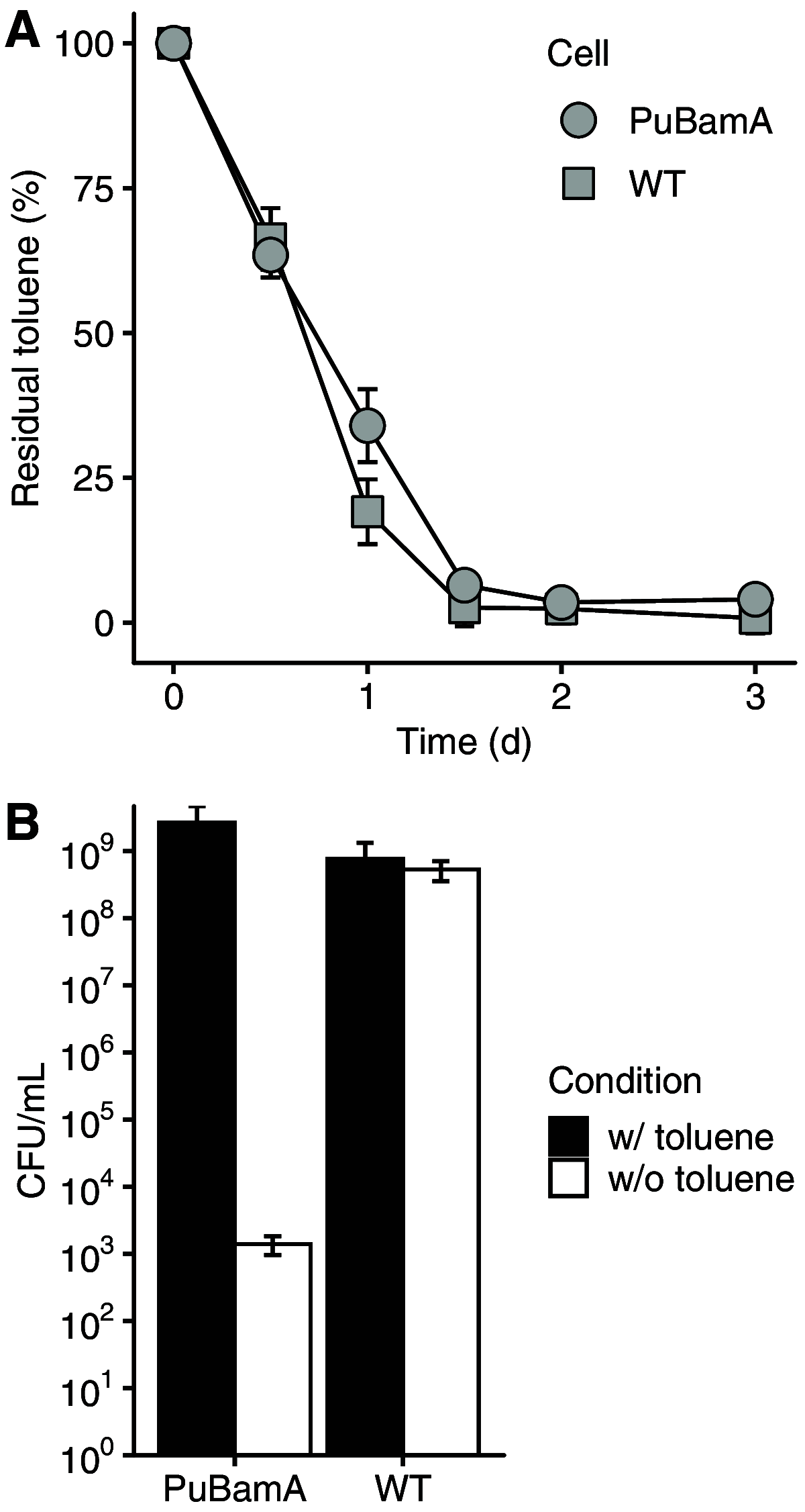 FIG 4