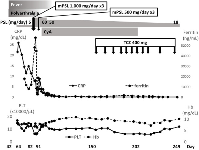 Figure 2.