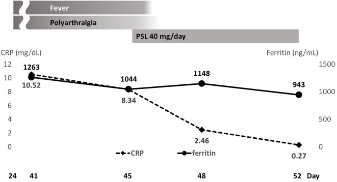 Figure 3.