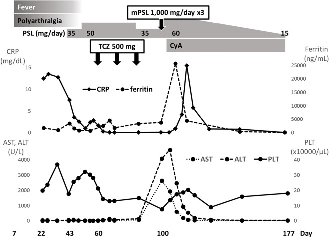 Figure 1.