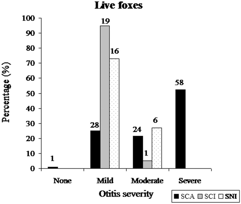 Fig 9