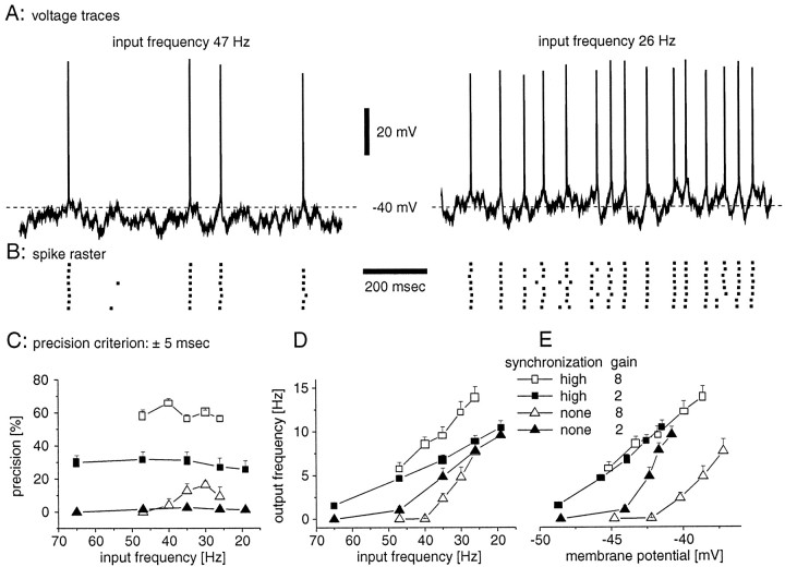 Fig. 6.