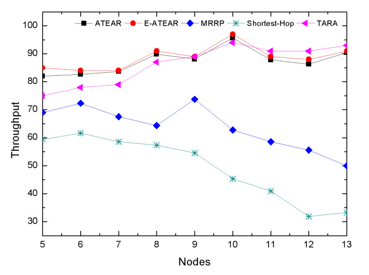 Figure 11