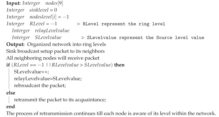 graphic file with name sensors-20-03604-i001.jpg