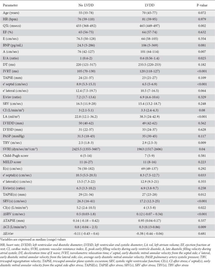 graphic file with name AnnGastroenterol-36-564-g002.jpg