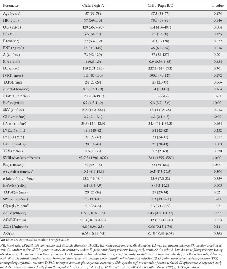 graphic file with name AnnGastroenterol-36-564-g003.jpg