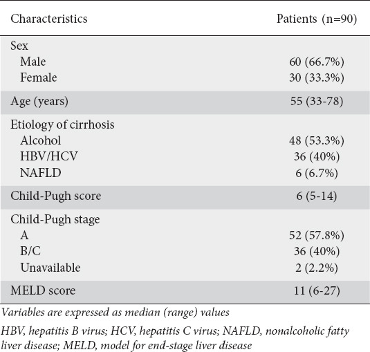 graphic file with name AnnGastroenterol-36-564-g001.jpg