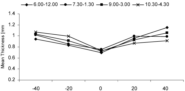 Fig. 4