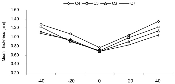 Fig. 6