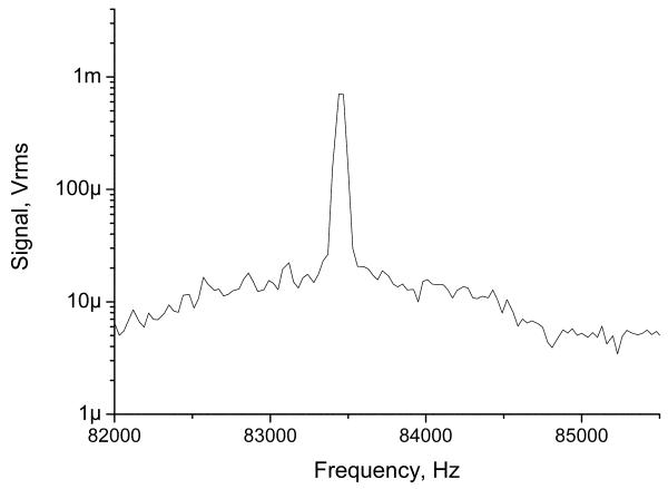 Fig. 3