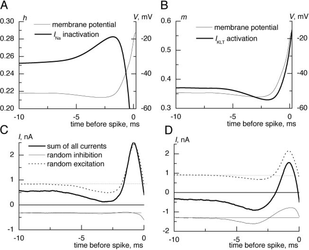 FIG. 6