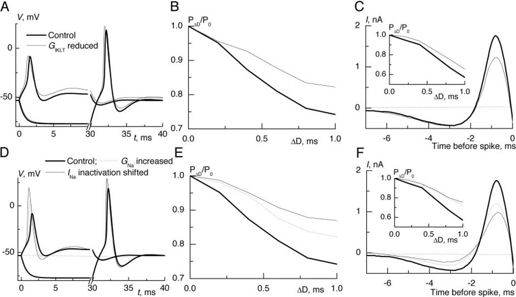 FIG. 5