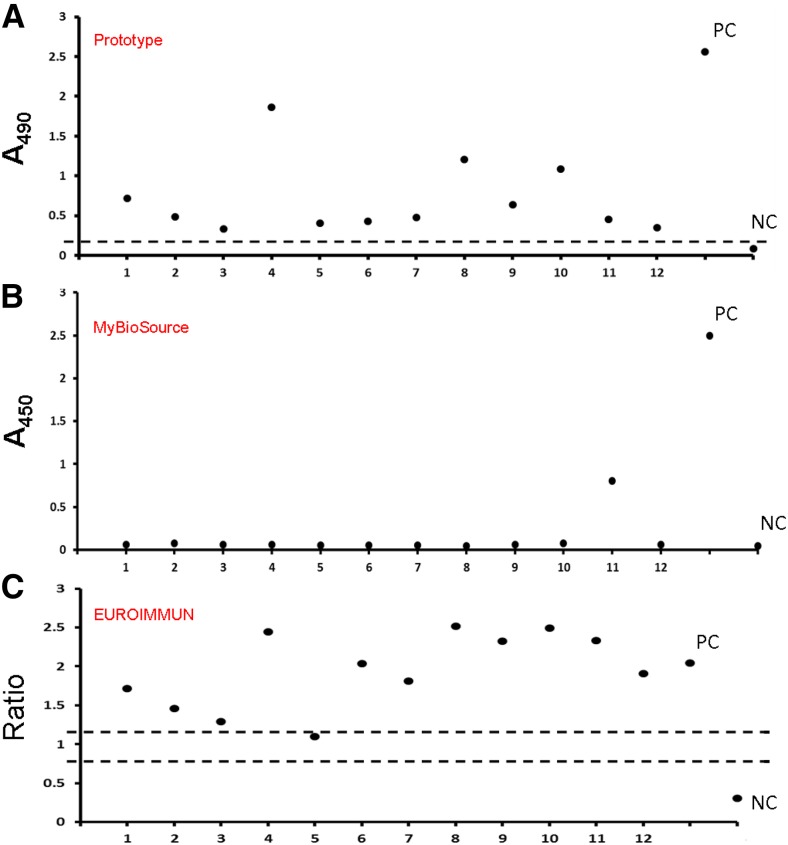 Figure 6.