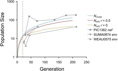 Figure 7 