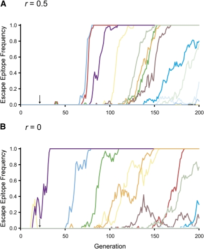 Figure 4 