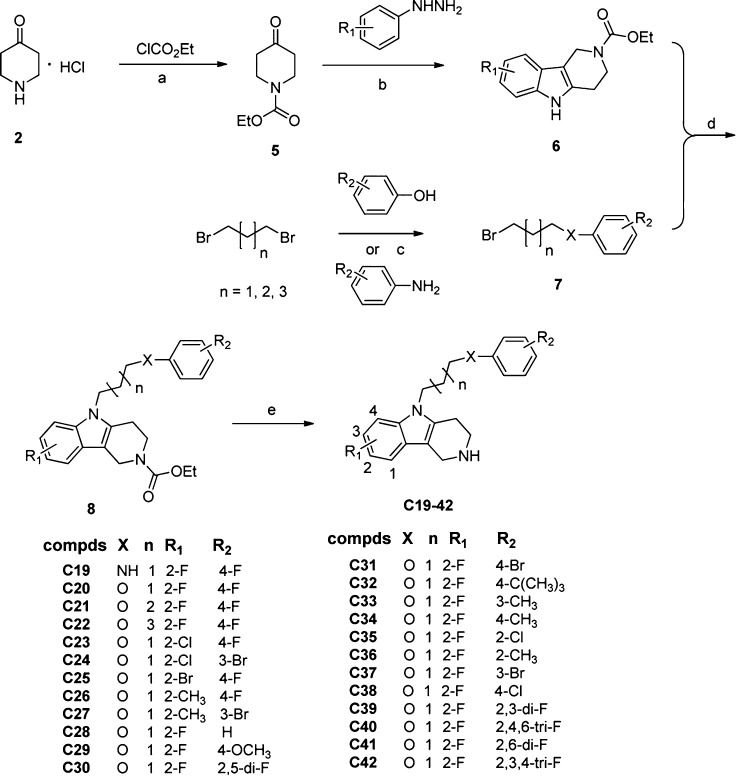 Scheme 2