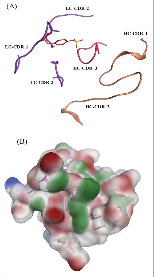 Figure 10.