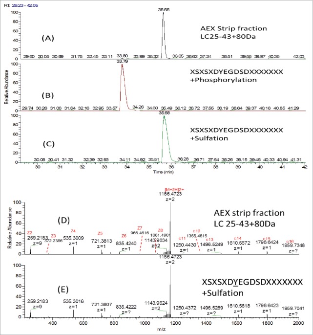 Figure 9.