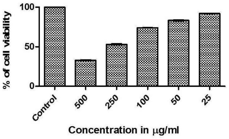 Fig 9