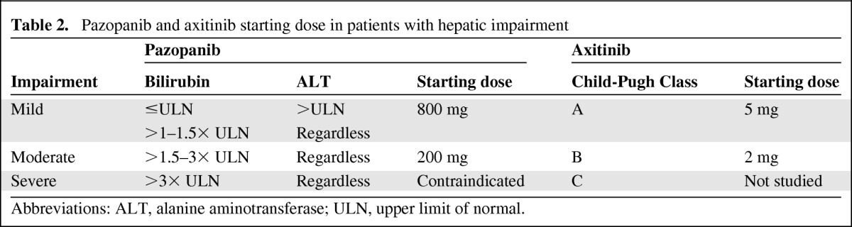 graphic file with name onc00812-1111-t02.jpg