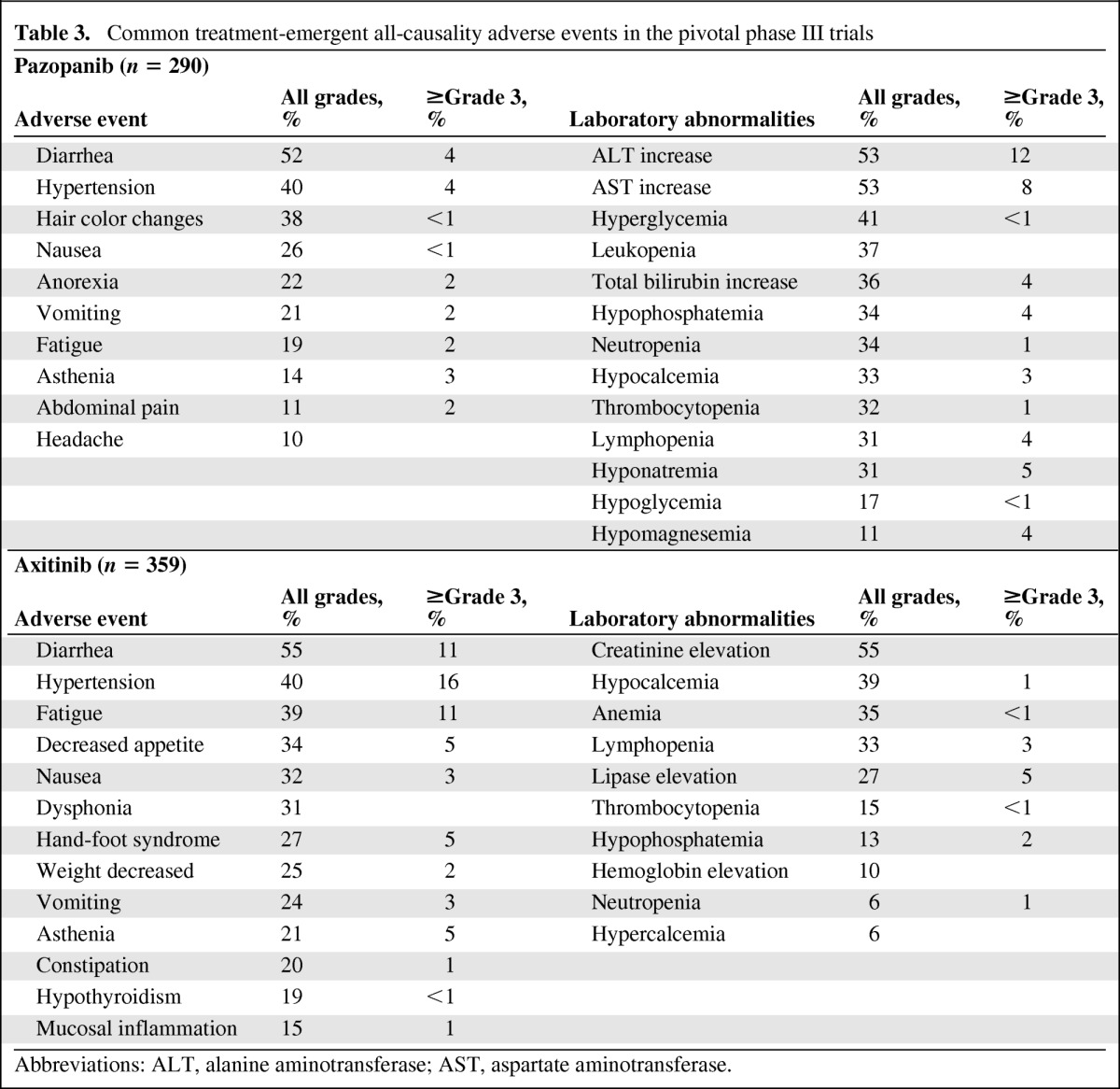 graphic file with name onc00812-1111-t03.jpg