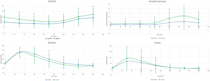 Figure 1